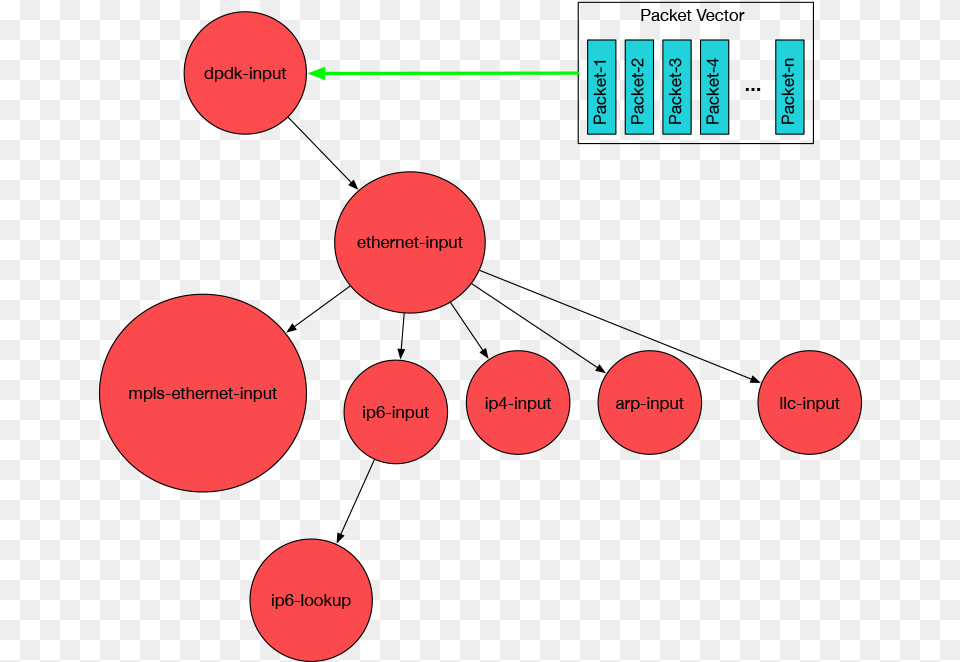 Vpp Graph Nodes, Sphere, Diagram, Uml Diagram Free Transparent Png