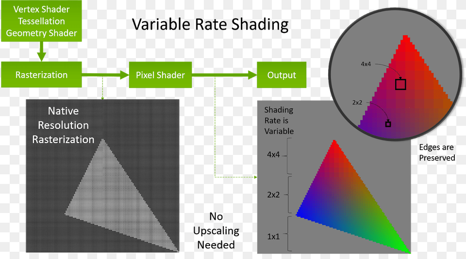 Vrs Flow Nvidia Developer Blog, Triangle Png Image