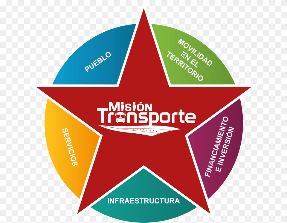 Vrtices De La Misin Logotipos De Transporte Publico, Symbol, Disk, Star Symbol Free Transparent Png