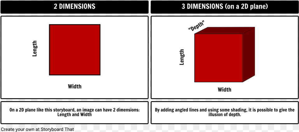 Vs 3dtitle 2d Vs 3dstyle Max Width Length And Width, Chart, Plot Free Png Download