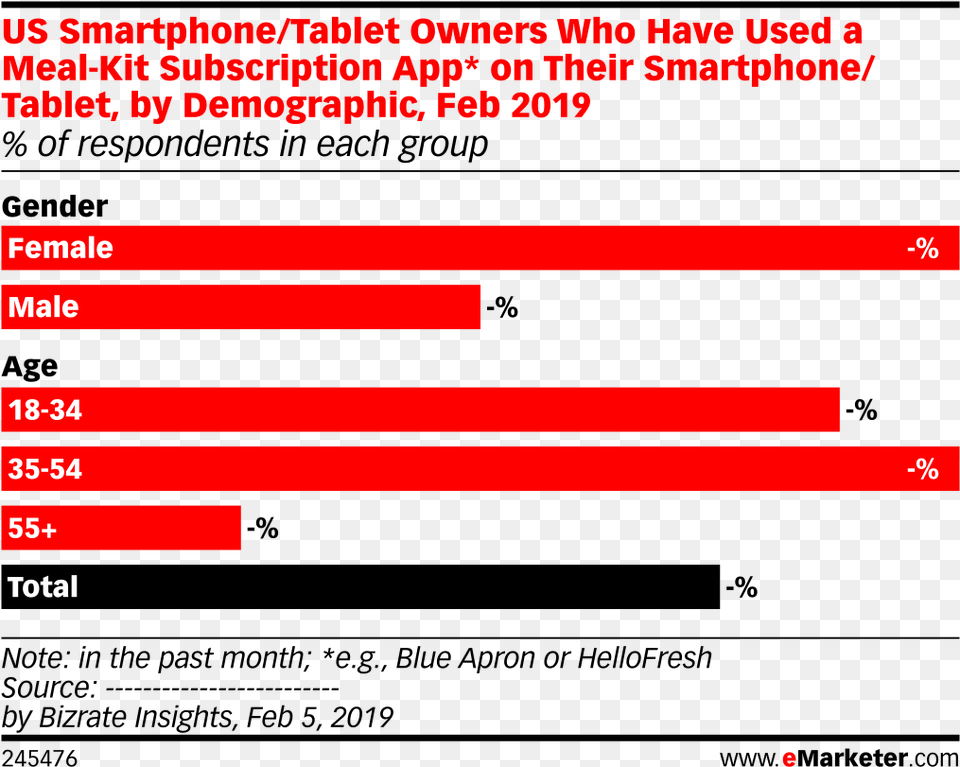 Vs Iphone Market Share 2011, Text, Computer Hardware, Electronics, Hardware Free Png Download