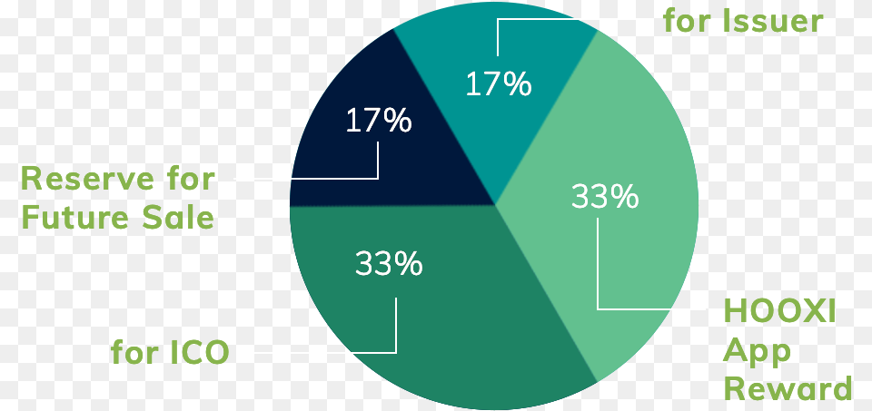 W Green Pay Center For Biological Diversity, Chart, Pie Chart, Disk Free Png Download