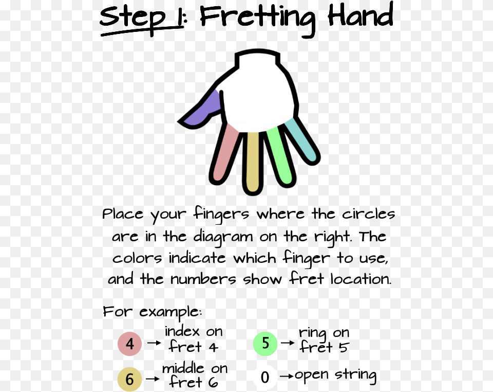 Wagon Wheel Hand, Person Png