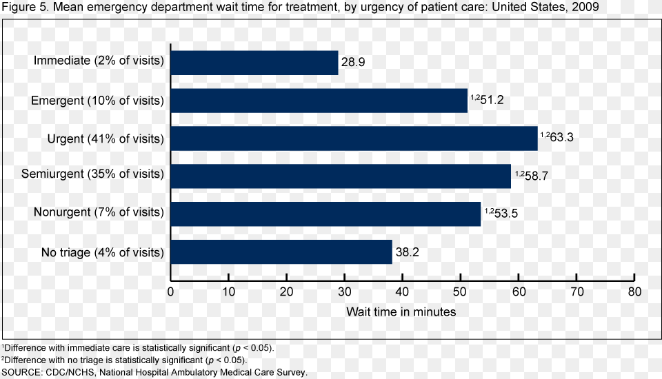 Waiting Time Statistics Png Image