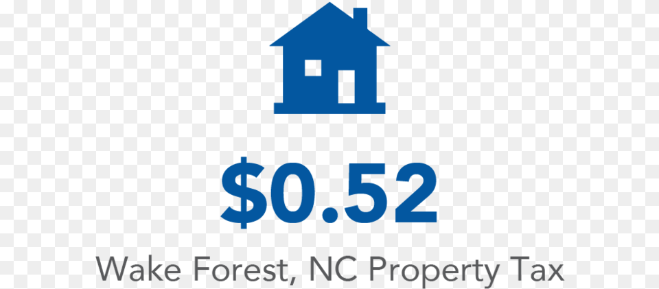 Wake Forest Development Property Tax Jostaberry, Number, Symbol, Text Free Png Download