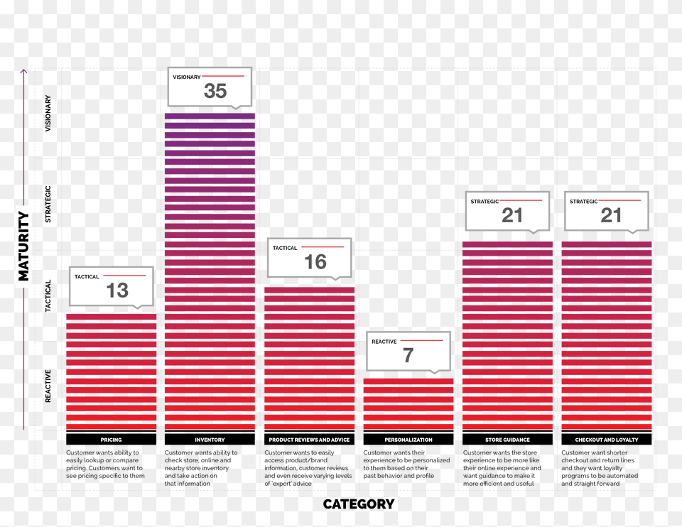 Walgreens, Page, Text, Bar Chart, Chart Free Png