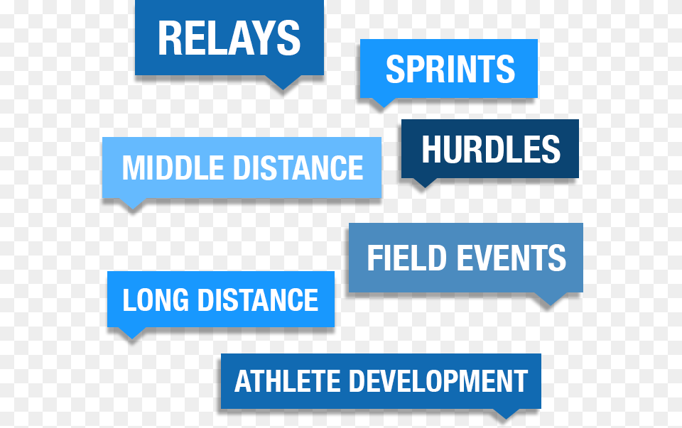 Walk Away From Our Track And Field Coaching Online Advertising, Sign, Symbol, Text Png