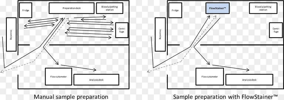 Walk Away System Diagram, Chart, Plot, Uml Diagram Png Image
