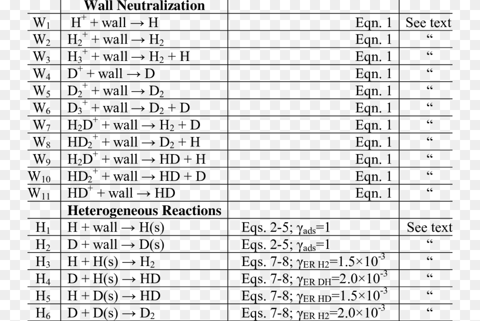 Wall Neutralization And Heterogeneous Reactions Burton Snowboards, Scoreboard, Chart, Plot, Number Png