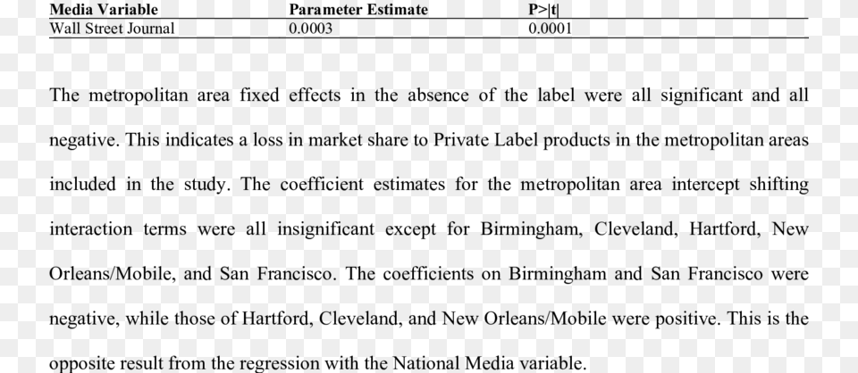 Wall Street Journal Results For Private Label Telebrands, Gray Png