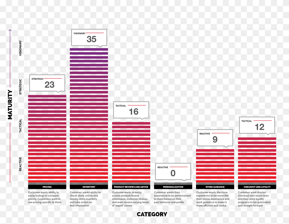 Walmart, Page, Text, Bar Chart, Chart Free Transparent Png