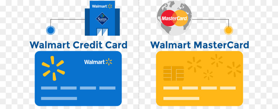 Walmart Credit Card Only, Text, Credit Card Free Png Download