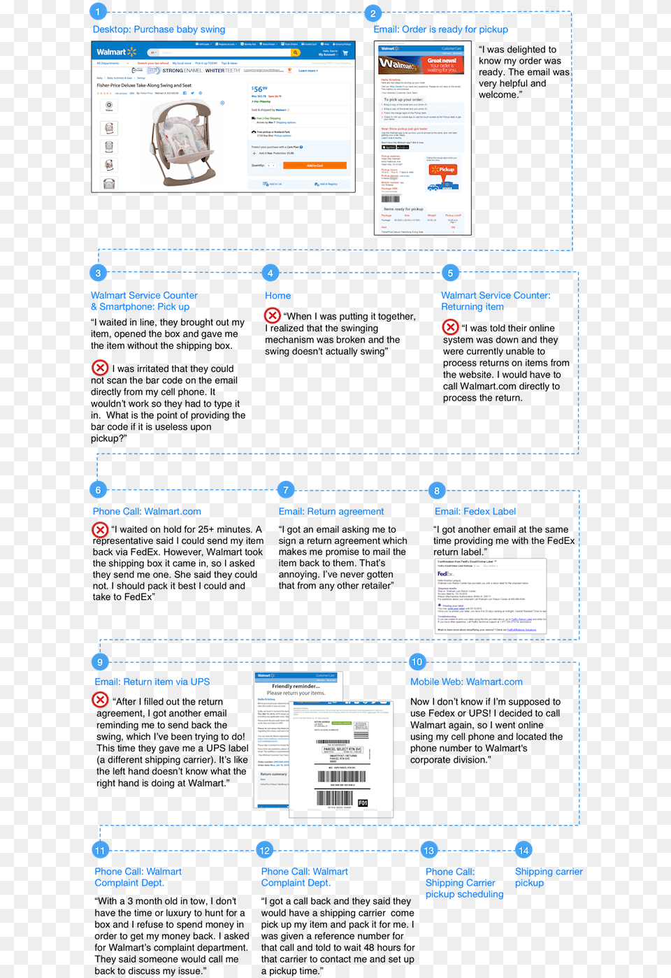 Walmart Customer Journey Map, Page, Text, File, Computer Hardware Free Png Download