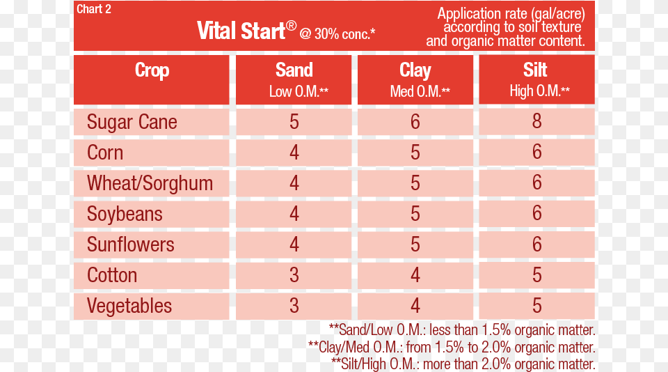 Walt Disney World, Chart, Plot, Number, Symbol Free Png