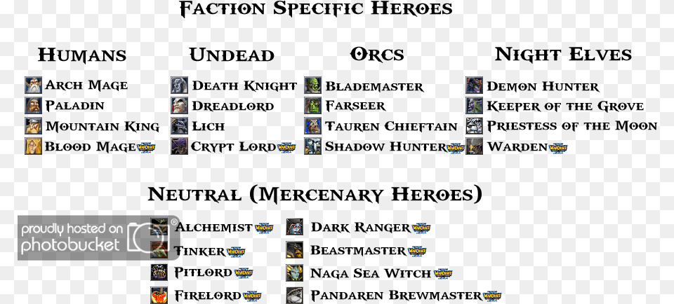 Warcraft 3 Heroes In Heroes Of The Storm Warcraft Night Elf Hero Names, Computer, Electronics, Pc, Computer Hardware Png