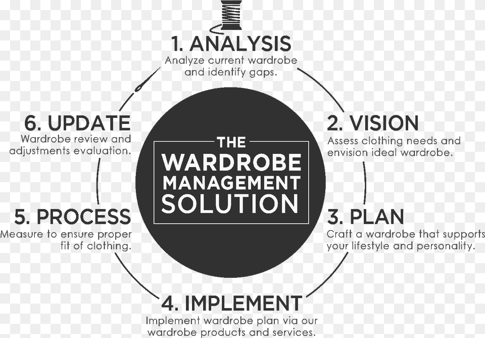 Wardrobe Management Solutions Warner Communications, City, Text Free Transparent Png