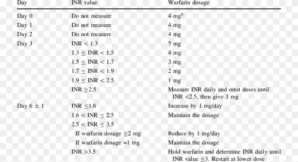 Warfarin Inr Day, Text, Menu, Number, Symbol Free Transparent Png