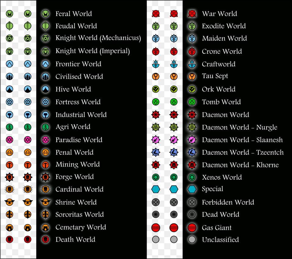 Warhammer 40k40k Planet Icons Imgur Llc, Indoors, Text Free Png Download