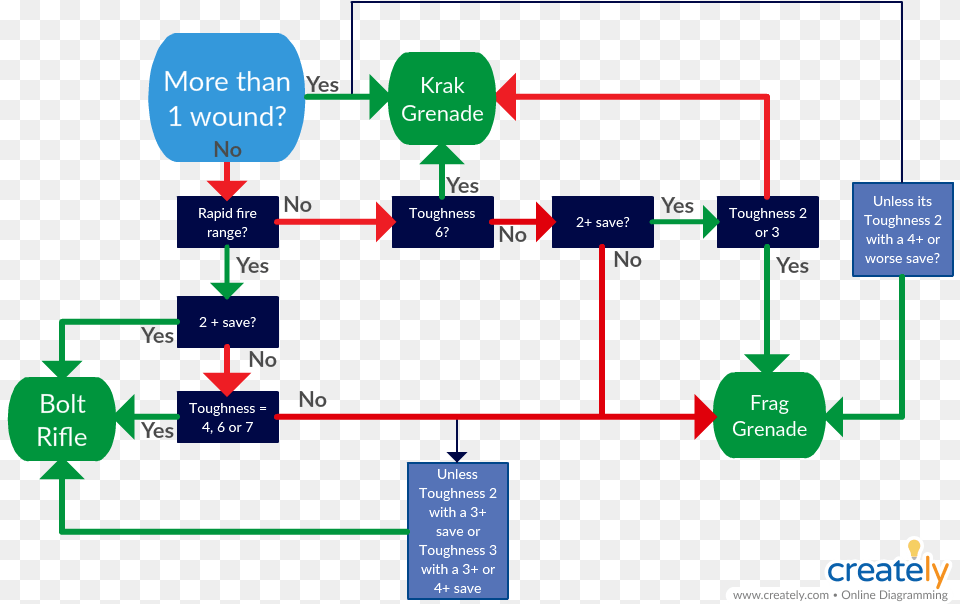 Warhammer Frag Grenades Colour, Diagram, Scoreboard Free Png