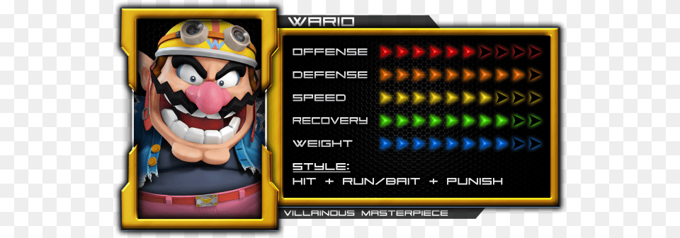 Wario Ssb4 Pit Stats, Blackboard Free Png Download