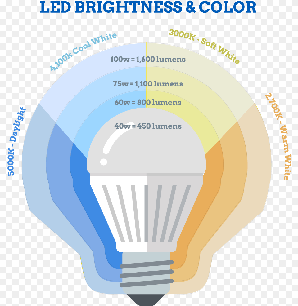 Warm Lighting Is Typical For Creating A Nice Feel In Graphic Design, Light, Lightbulb, Disk Free Transparent Png