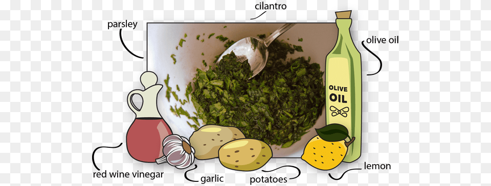 Warm Potato Salad Pesto, Cutlery, Herbs, Plant, Spoon Free Png