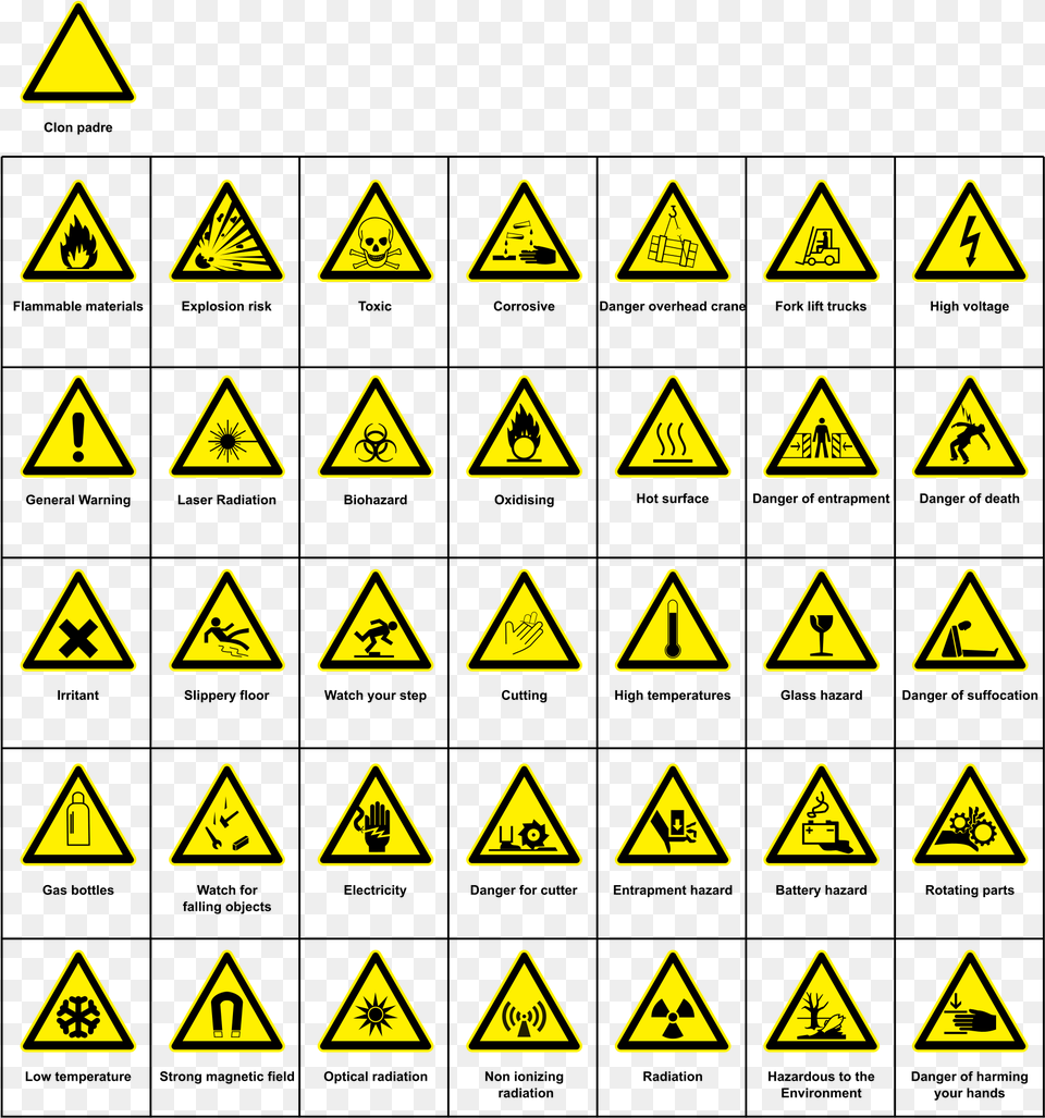 Warning Clipart Hazard Safety Symbols With Names, Sign, Symbol, Triangle, Road Sign Free Transparent Png