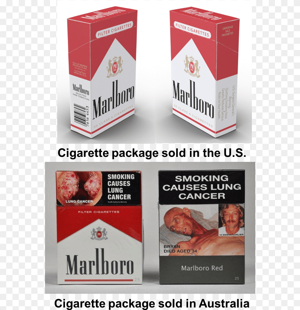 Warning Labels On Cigarette Packaging, Adult, Male, Man, Person Free Transparent Png