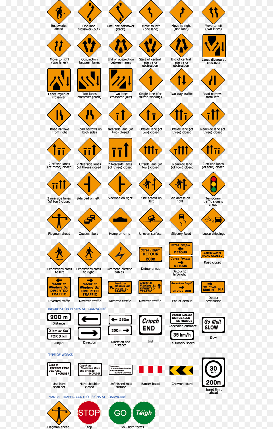 Warning Signs, Sign, Symbol, Road Sign, Scoreboard Png