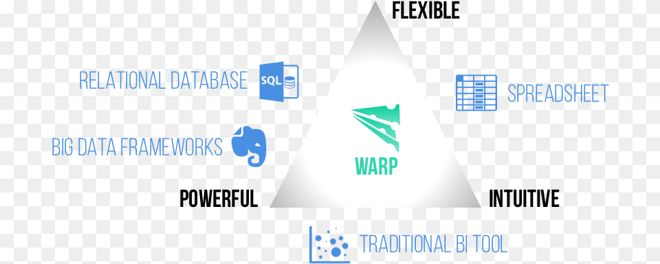 Warp Is Designed Around The Premise That Non Programmers Triangle Free Transparent Png