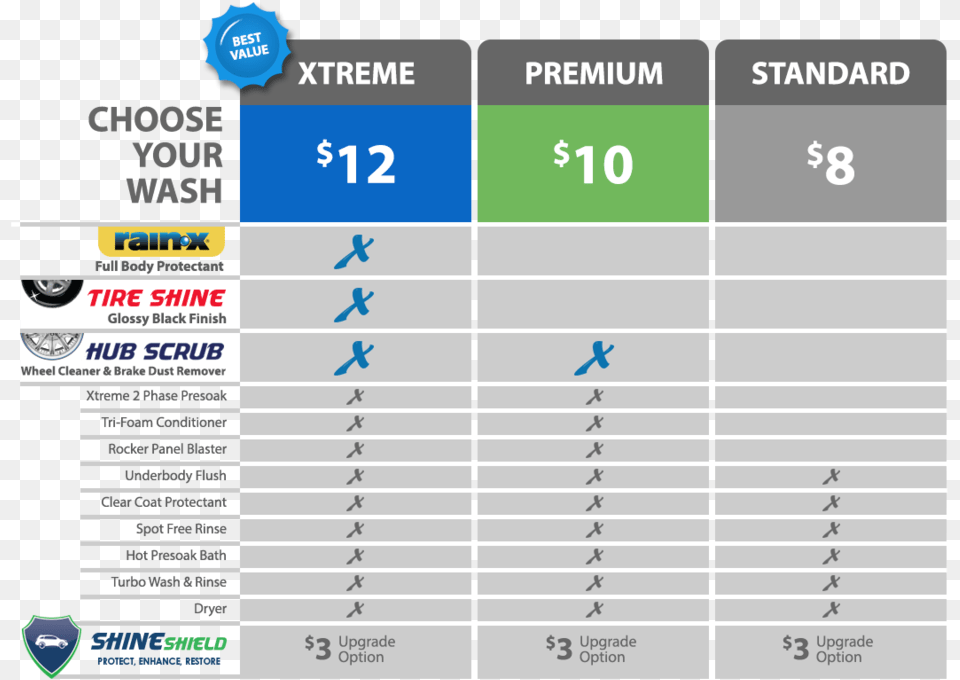 Washes U2014 Xtreme Clean Auto Wash Car Wash Price Chart, Text, Symbol Png
