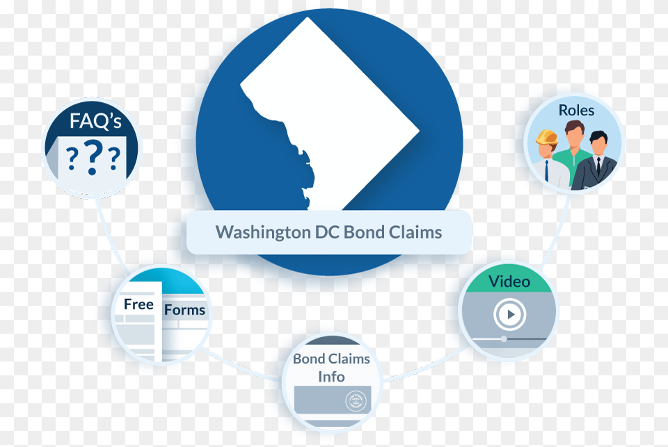 Washington Dc Bond Claims Contractor Lien Waiver Form New Jersey, Network, Person, Chart, Plot Free Png Download