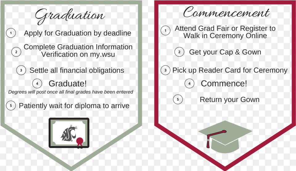 Washington State Cougars, People, Person, Graduation, Text Free Png