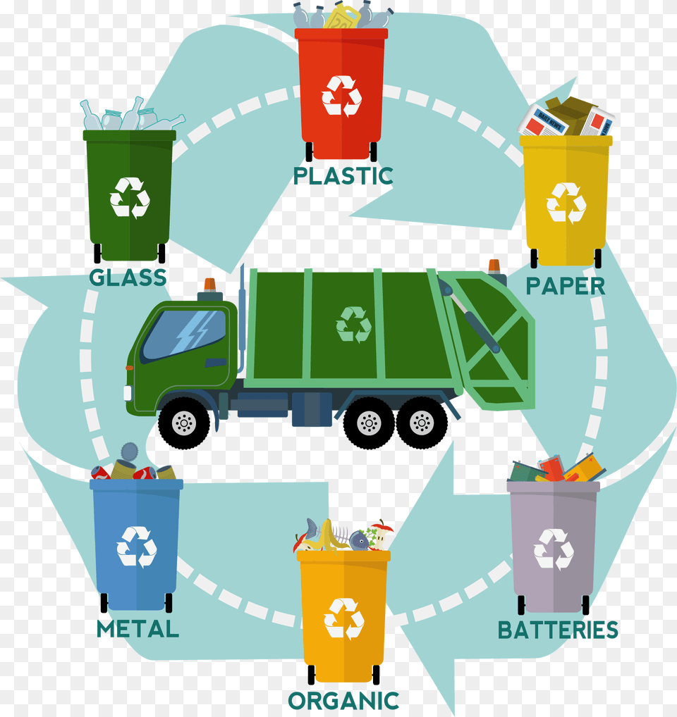 Waste Container Compost Cycle Transprent Garbage Classification, Recycling Symbol, Symbol, Machine, Wheel Png Image