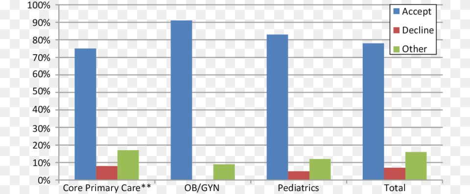 Waste Management, Scoreboard, Bar Chart, Chart Png Image