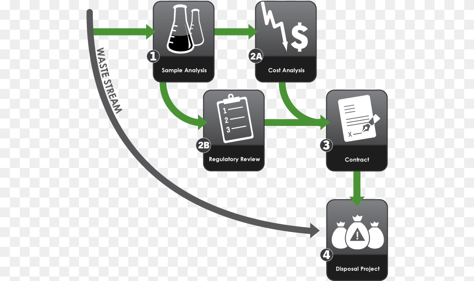 Waste Stream Life Cycle Headphones, Disk Free Png Download