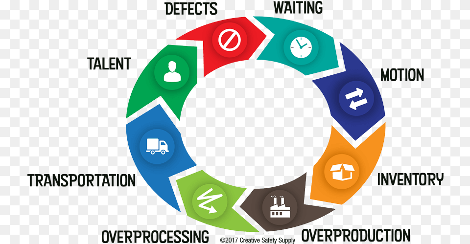 Wastes Lean Free Png Download