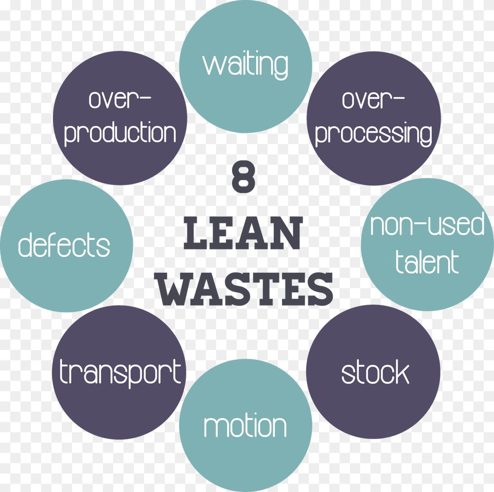 Wastes Of Lean, Text, Disk Free Png