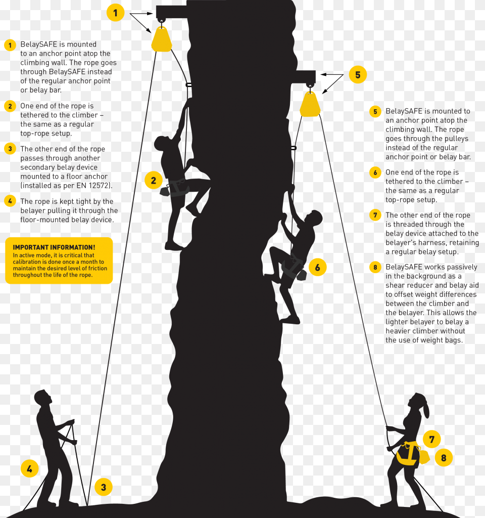 Watch Belaysafe In Action Illustration, Outdoors, Person, Adventure, Climbing Free Png