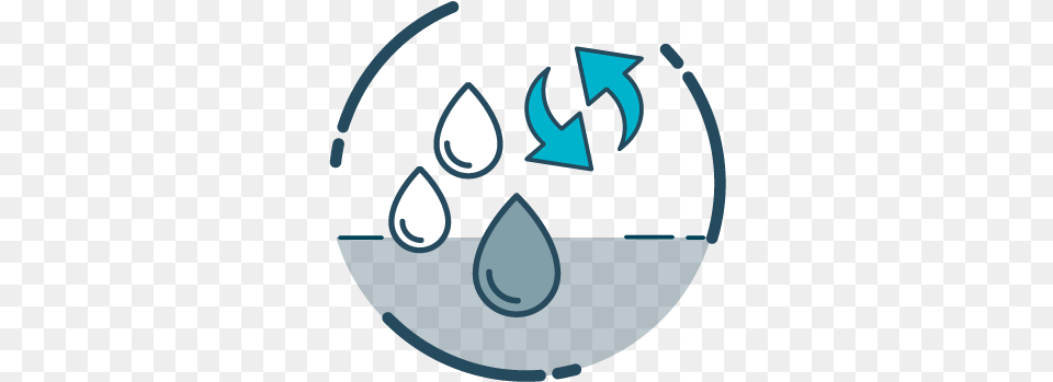 Water, Recycling Symbol, Symbol Png Image