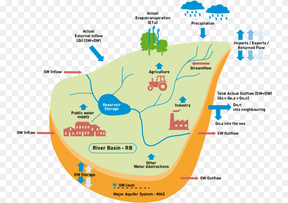 Water Balance River Basin, Food, Ketchup, Land, Nature Png