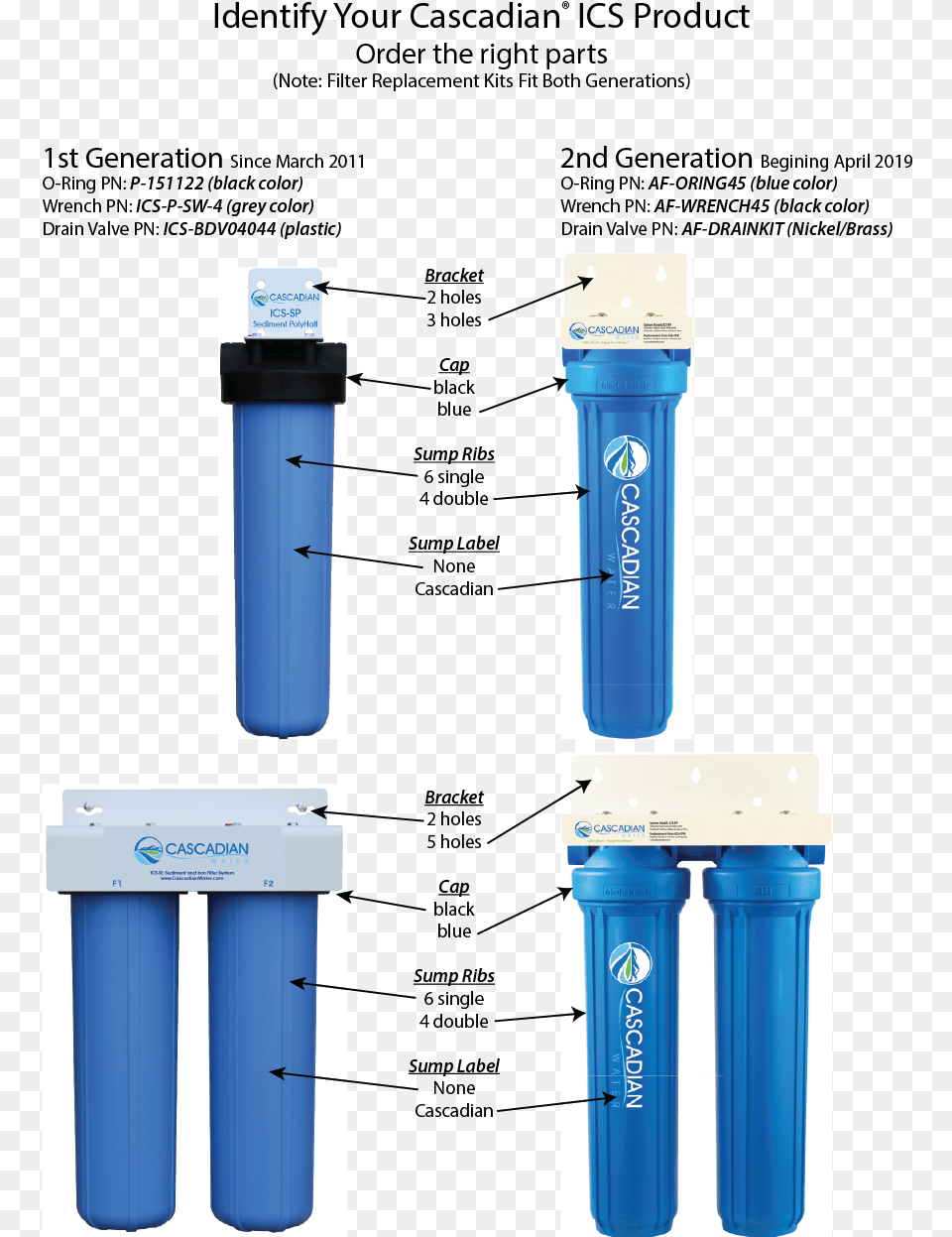 Water Bottle, Shaker Free Transparent Png