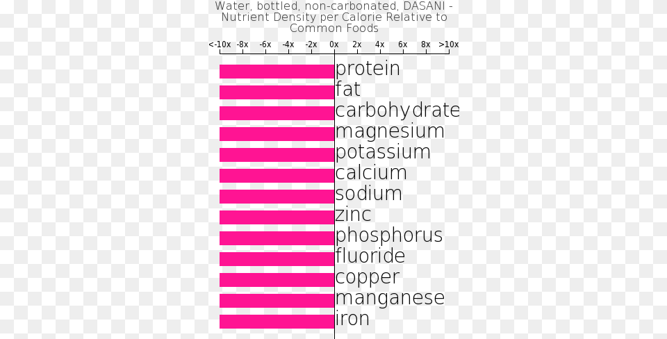 Water Bottled Non Carbonated Dasani Nutrient Composition Composition Of Beer, Page, Text, Home Decor Free Png