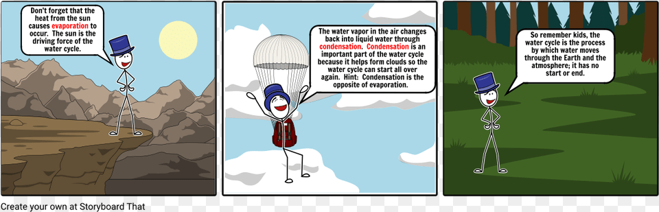Water Cycle Cartoon, Book, Comics, Publication, Person Png Image