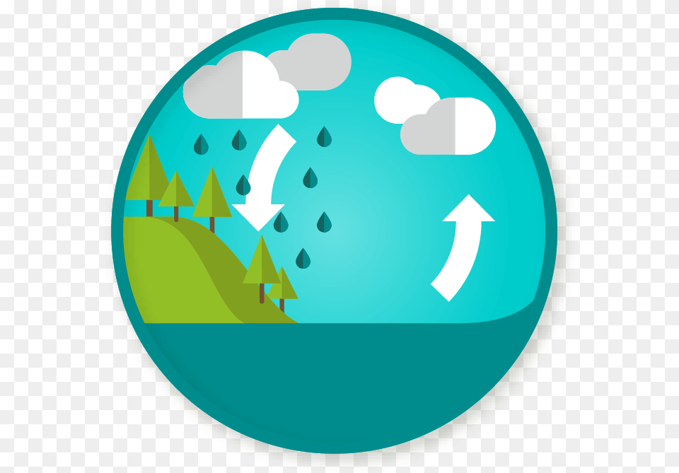 Water Cycle Clipart Circle, Sphere, Astronomy, Outdoors, Night Free Transparent Png