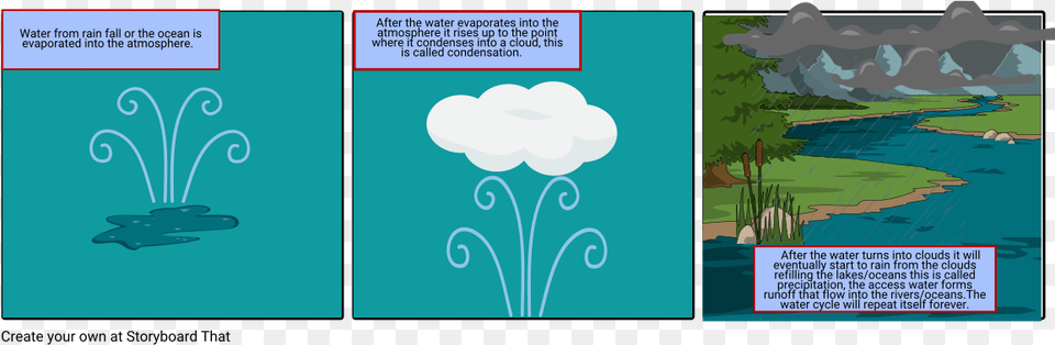 Water Cycle Comic Illustration, Book, Publication, Outdoors, Nature Free Png Download
