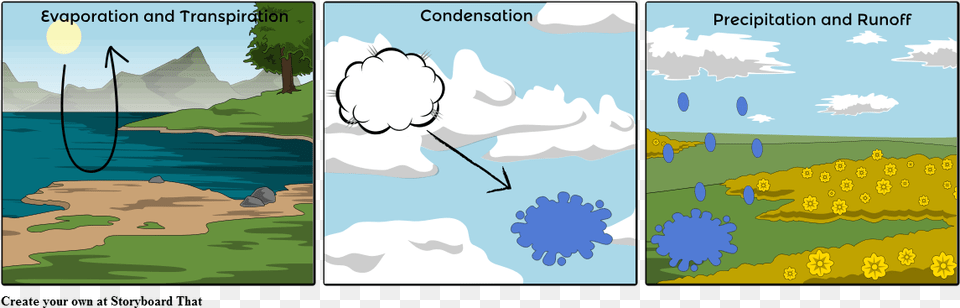 Water Cycle Comic Strip About Evaporation Condensation Precipitation, Book, Publication, Outdoors, Nature Png