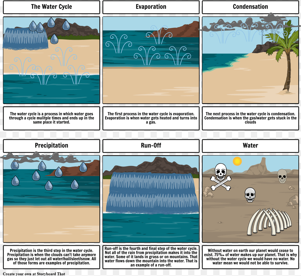 Water Cycle Storyboard Examples, Sea, Outdoors, Nature, Land Free Transparent Png