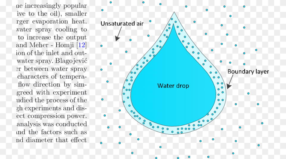 Water Droplet Mass Transfer, Sea, Outdoors, Nature, Land Png
