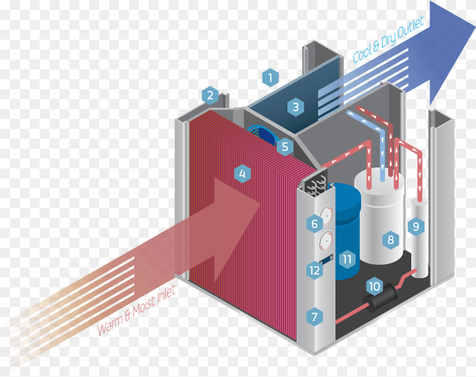 Water Heat Pumps And Water Heaters, Dynamite, Weapon Free Transparent Png
